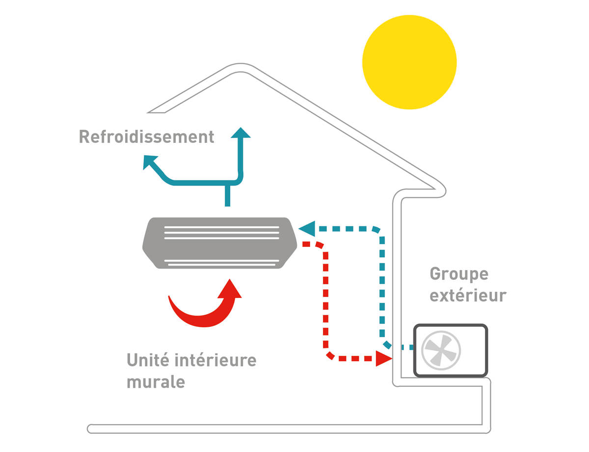 indus_schema_pompe-a-chaleur-air-climatiseur-chaud