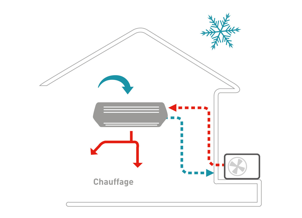 indus_schema_pompe-a-chaleur-air-climatiseur-froid